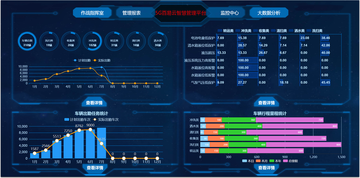 濟南百易長青智慧環衛系統